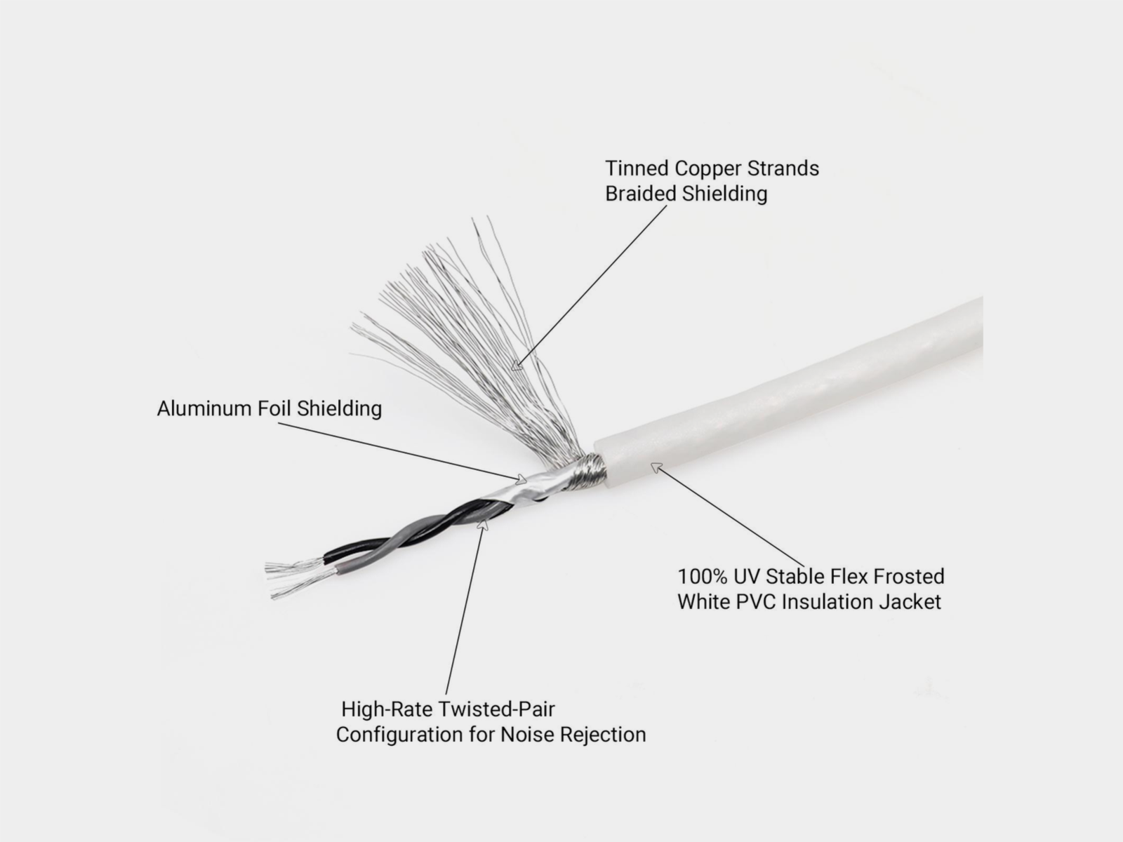 Recoil Marine OFC RCA Cinch Cable 2-Channel 360cm - Afbeelding 3